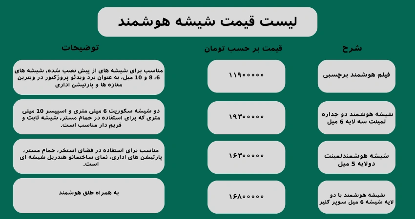 لیست قیمت شیشه هوشمند