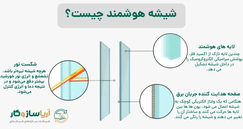 شیشه هوشمند چیست؟